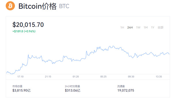 比特币人民币美元价格 比特币最新行情